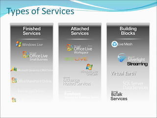 Streaming Services 