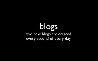 blogs two new blogs are created  every second of every day  