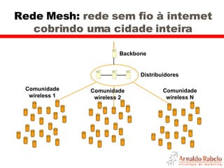 Rede Mesh:  rede sem fio à internet cobrindo uma cidade inteira Backbone Distribuidores Comunidade wireless 1 Comunidade wireless 2 Comunidade wireless N 