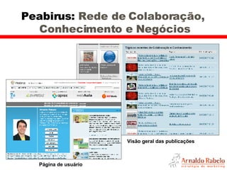 Peabirus:  Rede de Colaboração,  Conhecimento e Negócios Página de usuário Visão geral das publicações 