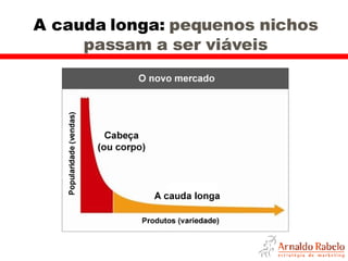 A cauda longa:  pequenos nichos passam a ser viáveis 