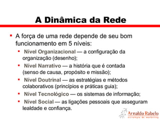 A Dinâmica da Rede A força de uma rede depende de seu bom funcionamento em 5 níveis: Nível Organizacional  — a configuração da organização (desenho); Nível Narrativo  — a história que é contada  (senso de causa, propósito e missão); Nível Doutrinal  — as estratégias e métodos colaborativos (princípios e práticas guia); Nível Tecnológico  — os sistemas de informação; Nível Social  — as ligações pessoais que asseguram lealdade e confiança. 