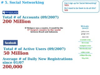 # 5. Social Networking Total # of Accounts (09/2007) 200 Million  If MySpace was a country, it would be the  5 th  largest country in the world   between Brazil and Indonesia Total # of Active Users (09/2007) 50 Million  Average # of Daily New Registrations  since 01/07 200,000  Can I sign up for Social Networking? YES Do I need to be Geek to do all this? NO 