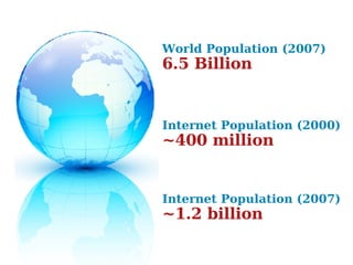 World Population (2007) 6.5 Billion Internet Population (2000) ~400 million Internet Population (2007) ~1.2 billion 