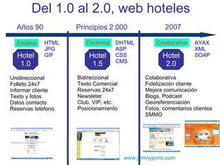 Del 1.0 al 2.0, web hoteles Hotel 1.0 Unidireccional Folleto 24x7 Informar cliente Texto y fotos  Datos contacto Reservas teléfono Hotel 1.5 Hotel 2.0 Bidireccional Texto Comercial Reservas 24x7 Newsleter Club, VIP, etc. Posicionamiento Colaborativa Fidelización cliente Mejora comunicación Blogs, Podcast Georeferenciación Fotos, comentarios clientes SMMO Años 90 Principios 2.000 2007 Estática Dinámica Colaborativa HTML JPG GIF DHTML ASP CSS CMS AYAX XML SOAP www.jimmypons.com 