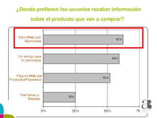 ¿Donde prefieren los usuarios recabar información sobre el producto que van a comprar?   