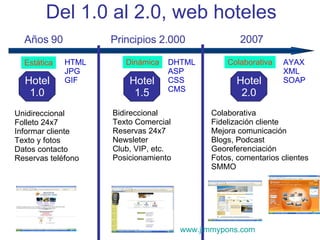 Del 1.0 al 2.0, web hoteles Hotel 1.0 Unidireccional Folleto 24x7 Informar cliente Texto y fotos  Datos contacto Reservas ...