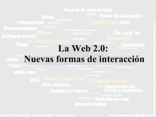 La Web 2.0:  Nuevas formas de interacción 