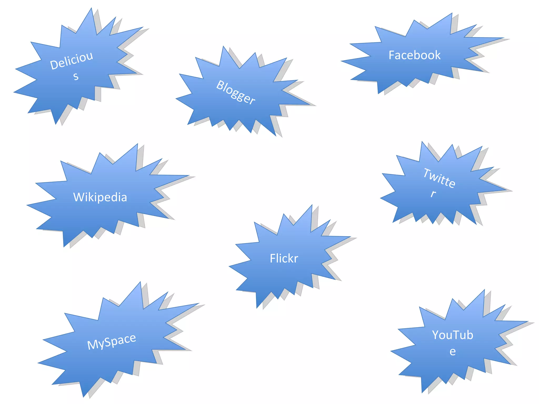 Delicious Twitter Wikipedia Blogger YouTube MySpace Flickr Facebook 