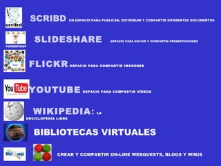 SCRIBD UN ESPACIO PARA PUBLICAR, DISTRIBUIR Y COMPARTIR DIFERENTES DOCUMENTOS SLIDESHARE ESPACIO PARA ENVIAR Y COMPARTIR PRESENTACIONES POWERPOINT FLICKR ESPACIO PARA COMPARTIR IMÁGENES YOUTUBE ESPACIO PARA COMPARTIR VÍDEOS WIKIPEDIA : LA ENCICLOPEDIA LIBRE BIBLIOTECAS VIRTUALES CREAR Y COMPARTIR ON-LINE WEBQUESTS, BLOGS Y WIKIS