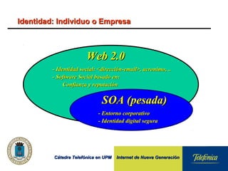Cátedra Telefónica en UPM Internet de Nueva GeneraciónCátedra Telefónica en UPM Internet de Nueva Generación
Identidad: Individuo o EmpresaIdentidad: Individuo o Empresa
- Identidad social: <dirección-email>, acronimo, ..- Identidad social: <dirección-email>, acronimo, ..
- Software Social basado en:- Software Social basado en:
Confianza y reputaciónConfianza y reputación
Web 2.0Web 2.0
- Entorno corporativo- Entorno corporativo
- Identidad digital segura- Identidad digital segura
SOA (pesada)SOA (pesada)
 