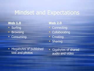 Mindset and Expectations Web 1.0 Surfing Browsing Consuming Megabytes of published test and photos Web 2.0 Connecting Collaborating Creating Sharing Gigabytes of shared audio and video 