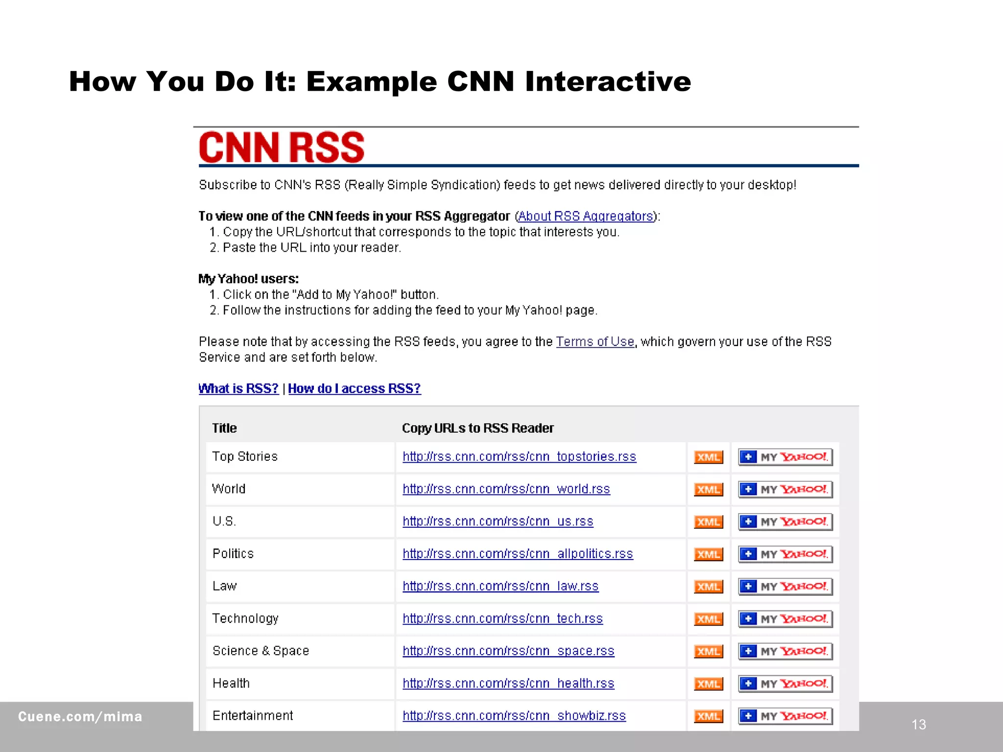 How You Do It: Example CNN Interactive 