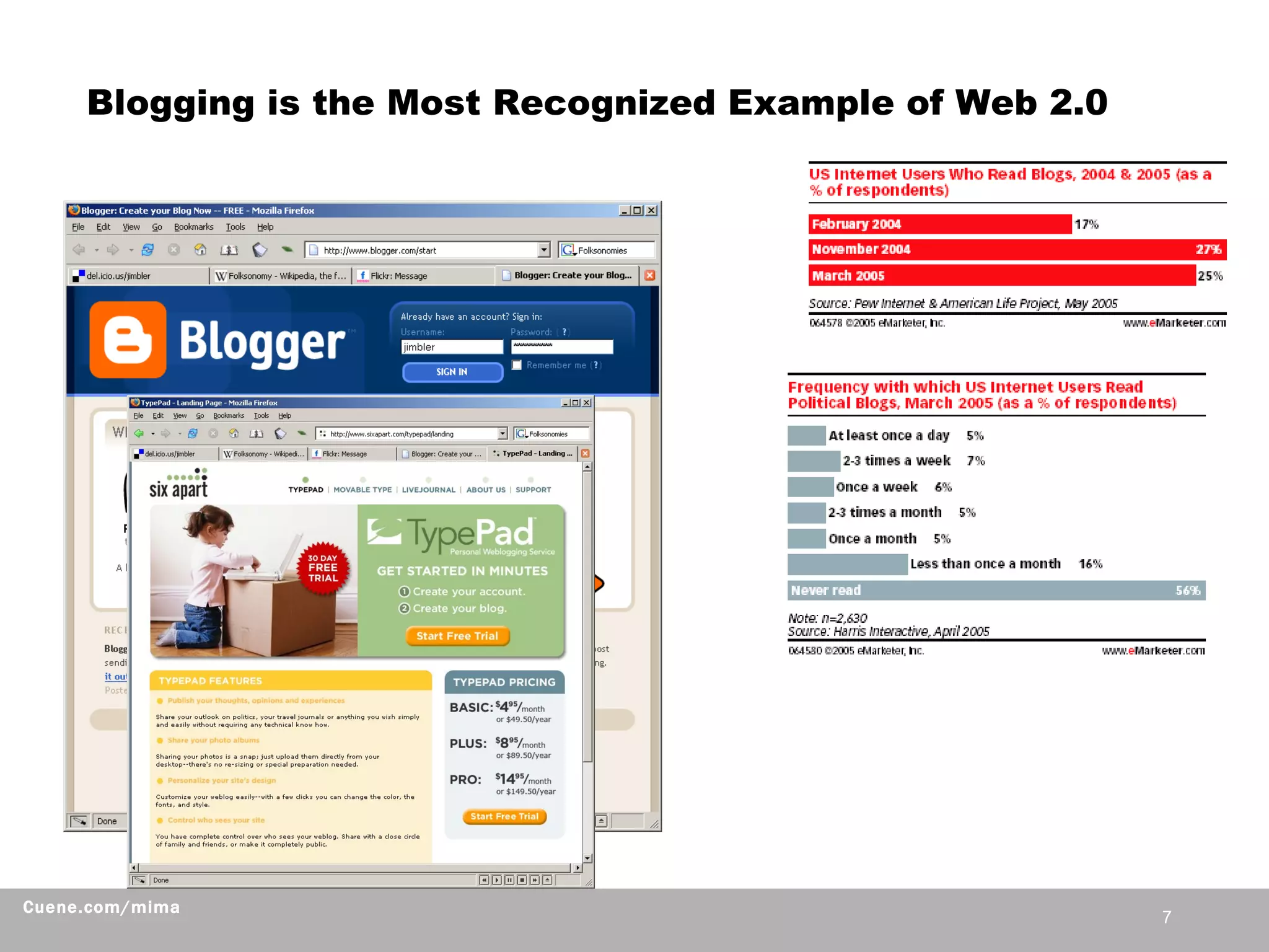 Blogging is the Most Recognized Example of Web 2.0 
