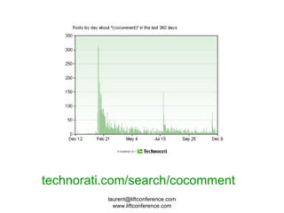 [email_address] www.liftconference.com technorati technorati.com/search/cocomment 