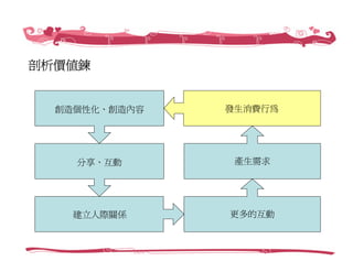 創業家研習營－Web 2.0社群經營，愛情公寓／創辦人 林志銘