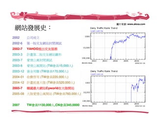 創業家研習營－Web 2.0社群經營，愛情公寓／創辦人 林志銘