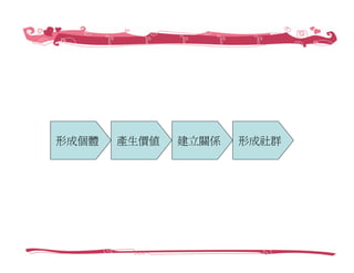 創業家研習營－Web 2.0社群經營，愛情公寓／創辦人 林志銘