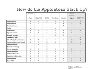 How do the Applications Stack Up?  Millard and Ross, HT06 