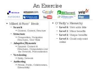 An Exercise Millard & Ross’ Ideals Search Content, Context, Structure Structure Composition, Navigation Structures, User Trails Adaptive/Dynamic Dynamic Content & Structures, Computation over  the Network, Personalization Versioning Entity, Network Authoring Private, Public, Collaboration, Extensibility O’Reilly’s Hierarchy Level 0 : Web adds little Level 1 : Minor benefits Level 2 : Unique benefits Level 3 : Could only exist online 
