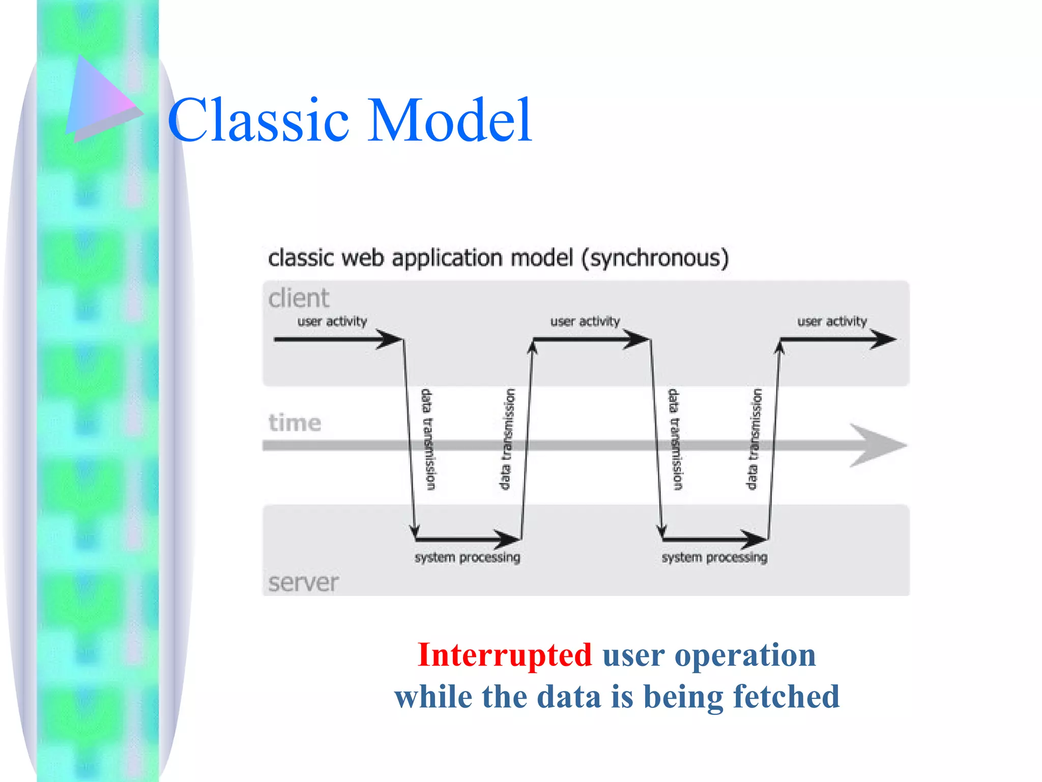 Web 2.0 & Ajax Basics