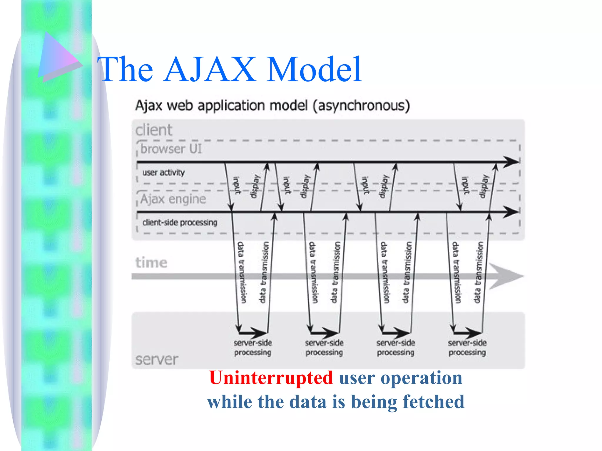 Web 2.0 & Ajax Basics