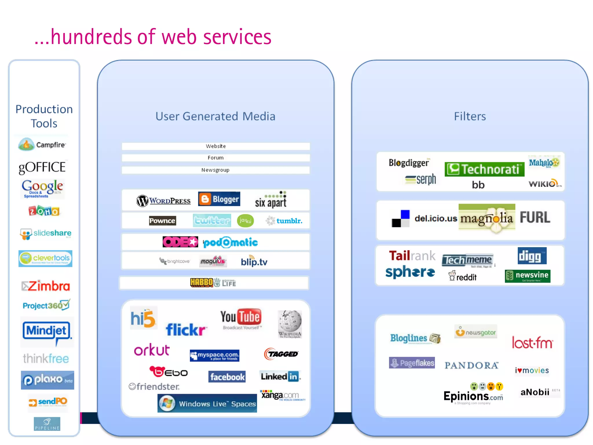 … hundreds of web services 