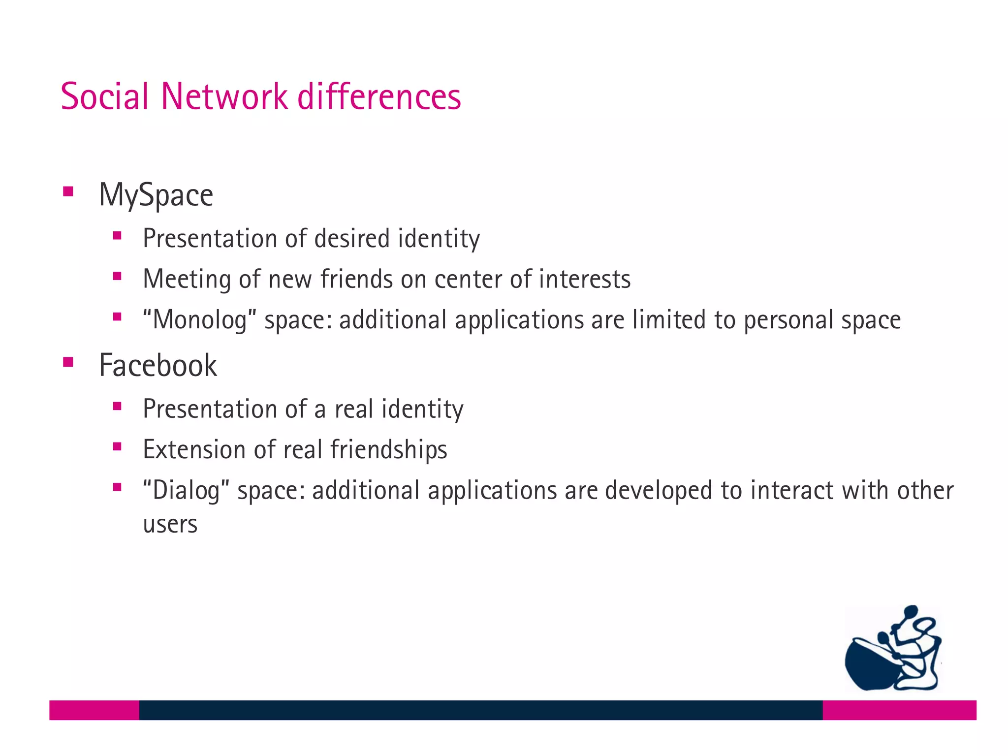 Social Network differences MySpace Presentation of desired identity Meeting of new friends on center of interests “ Monolog” space: additional applications are limited to personal space Facebook Presentation of a real identity Extension of real friendships “ Dialog” space: additional applications are developed to interact with other users  