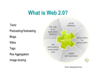 What is Web 2.0? Tools: Podcasting/Vodcasting Blogs Wikis Tags Rss Aggregators Image sharing Source:  blog.getoutsmart.com  