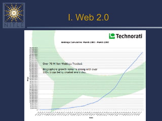 I. Web 2.0 