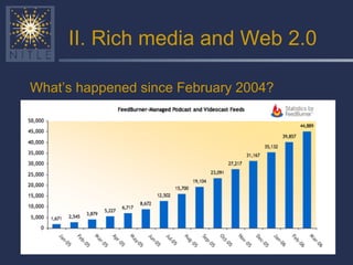 II. Rich media and Web 2.0 What’s happened since February 2004? 