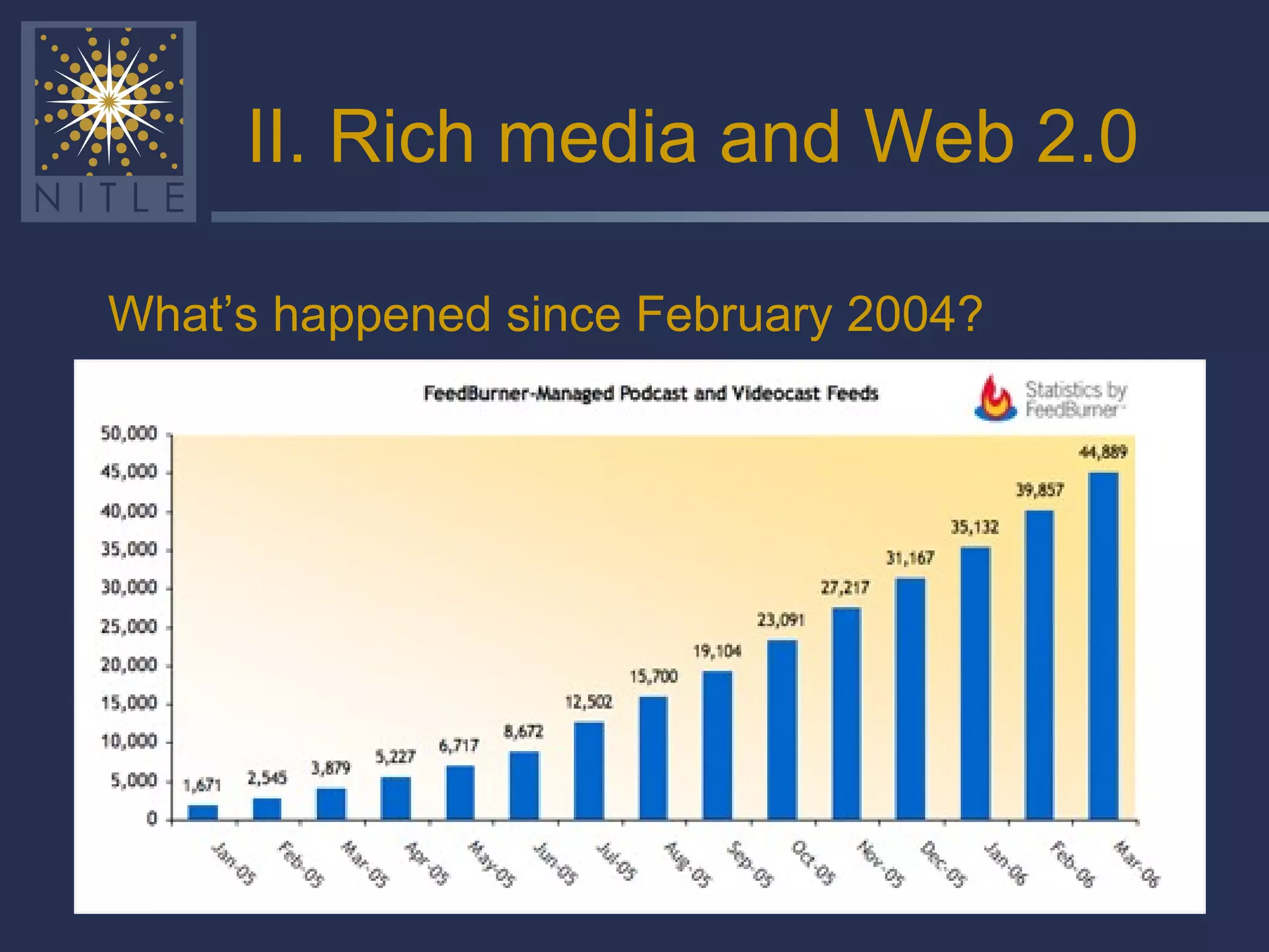 II. Rich media and Web 2.0 What’s happened since February 2004? 