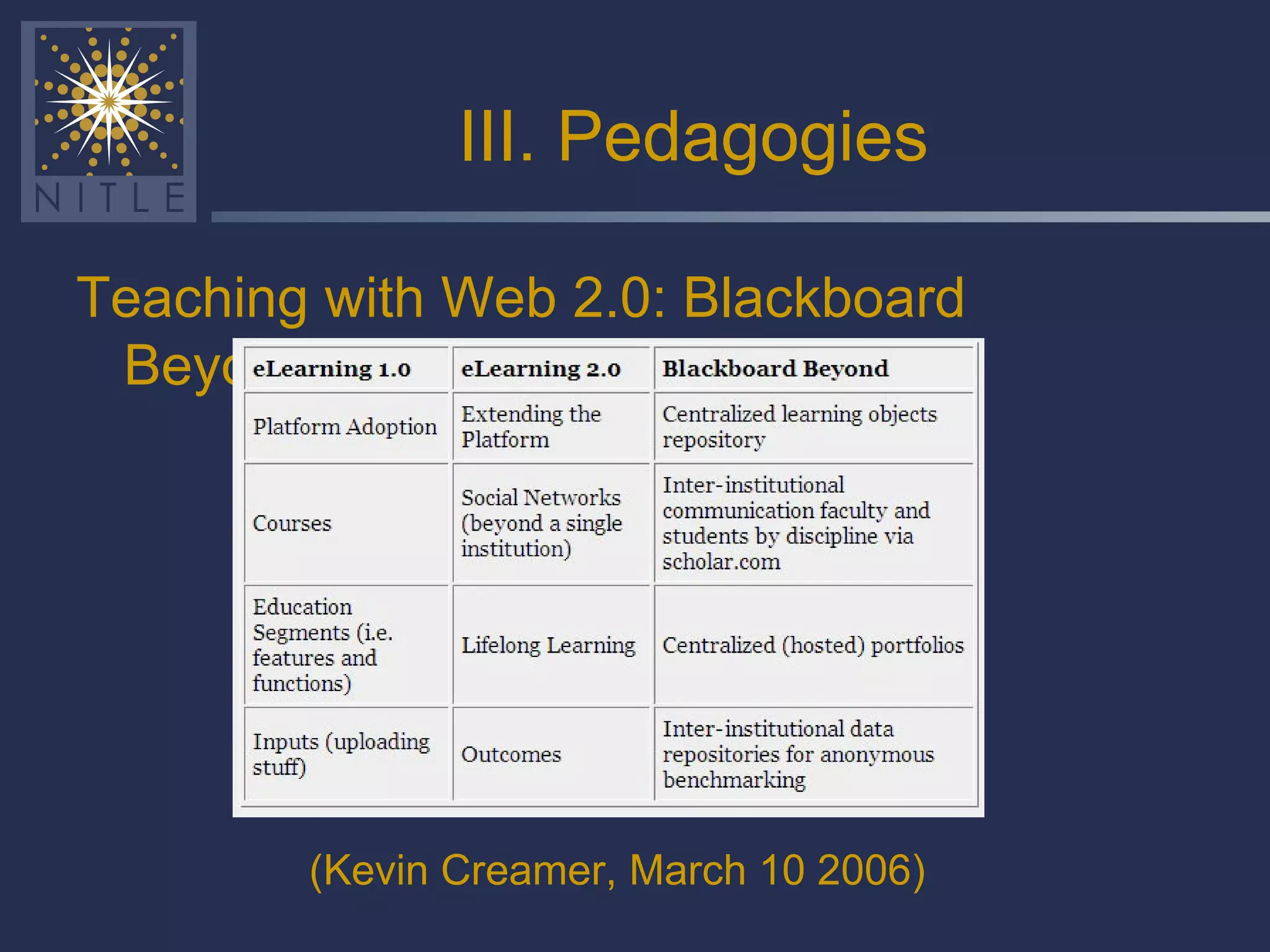 III. Pedagogies Teaching with Web 2.0: Blackboard Beyond (Kevin Creamer, March 10 2006)   