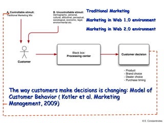 Traditional Marketing Marketing in Web 1.0 environment Marketing in Web 2.0 environment The way customers make decisions is changing: Model of Customer Behavior  (  Kotler et al. Marketing Management, 2009) © E. Constantinides 