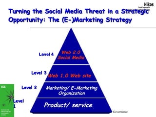 Turning the Social Media Threat in a Strategic Opportunity: The (E-)Marketing Strategy Product/ service   Marketing/ E-Marketing Organization Web 1.0 Web site   Web 2.0 Social Media Level 1 Level 3 Level 2 Level 4 