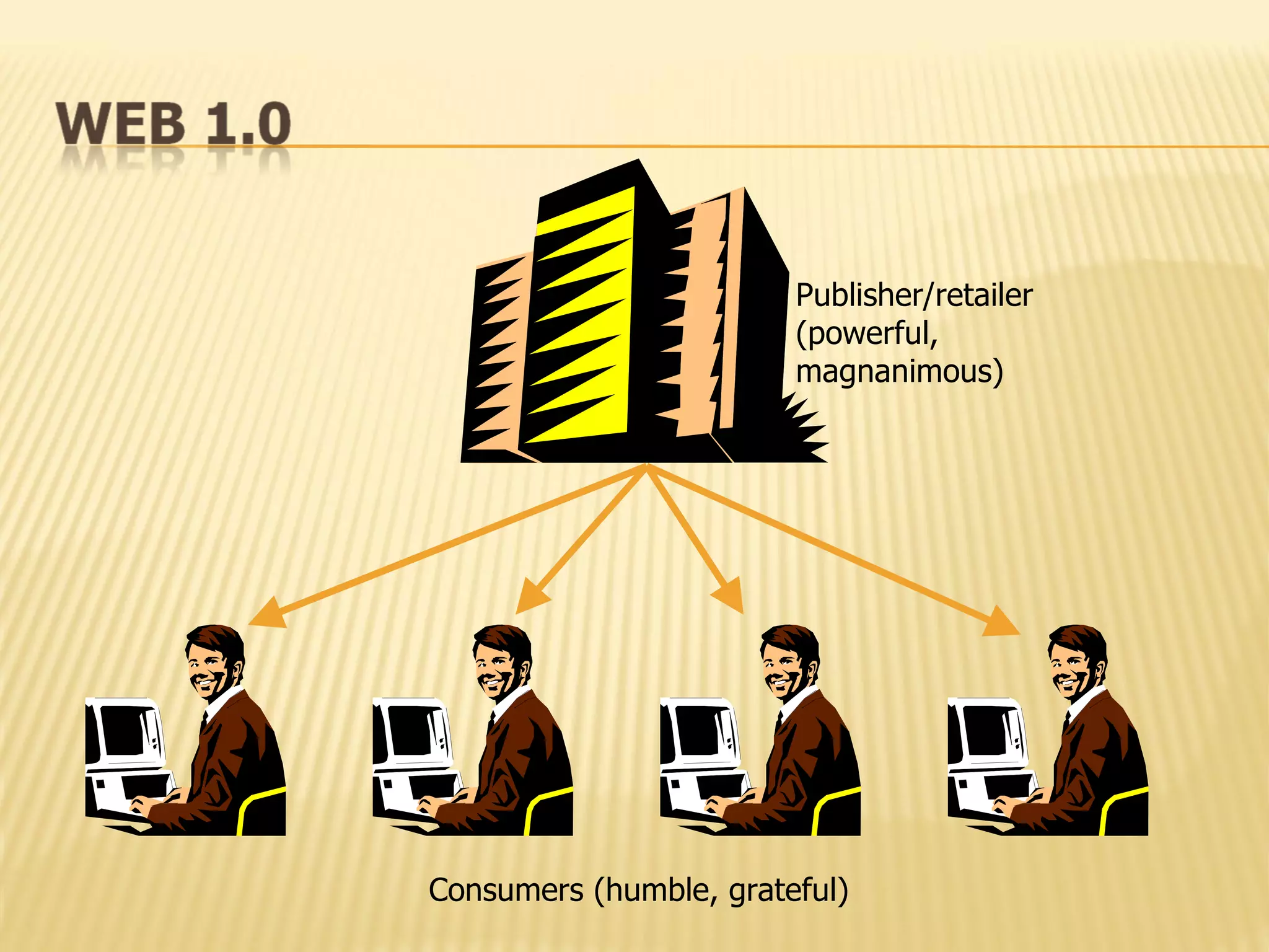 Publisher/retailer (powerful, magnanimous) Consumers (humble, grateful) 