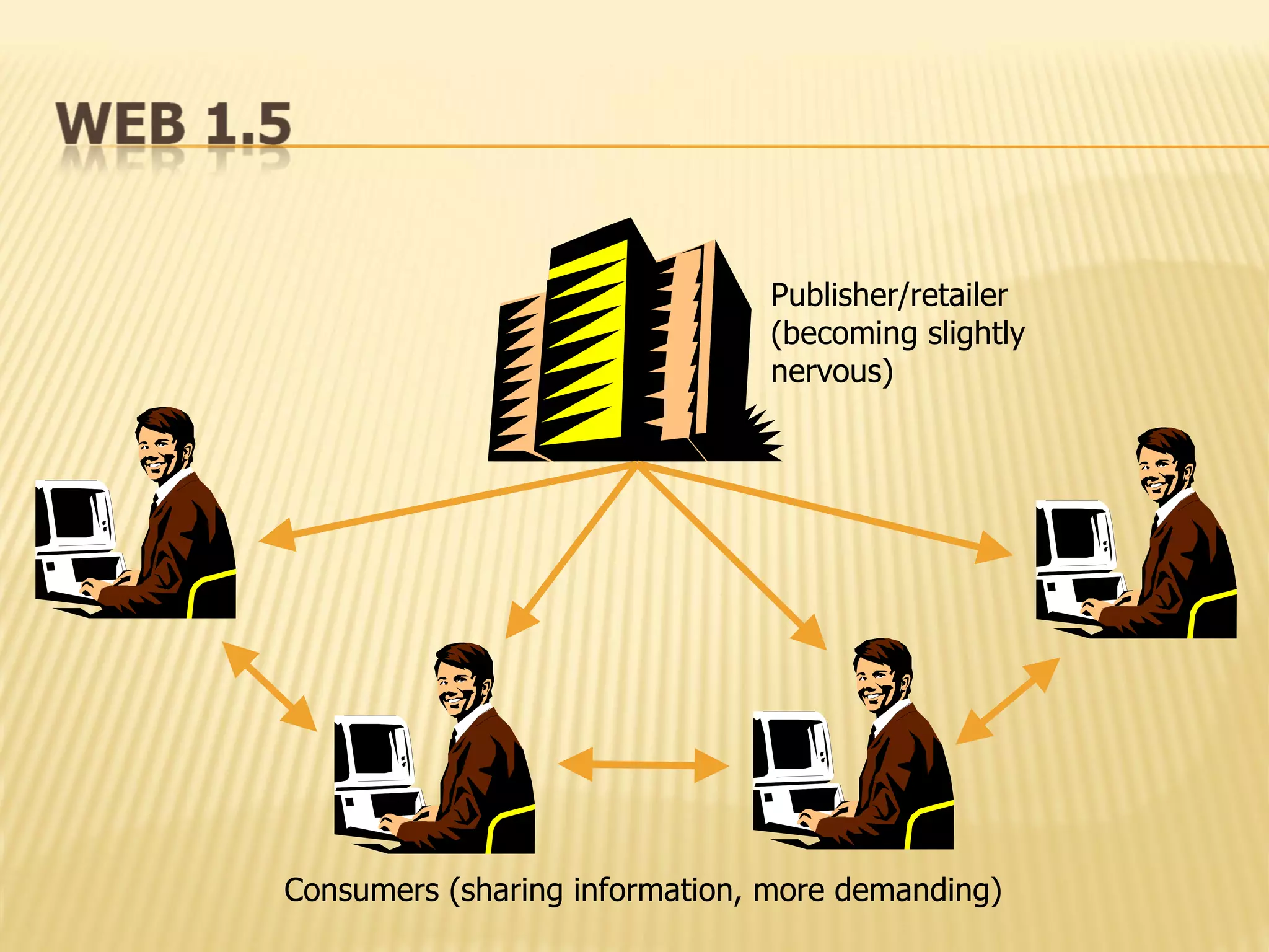 Publisher/retailer (becoming slightly nervous) Consumers (sharing information, more demanding) 