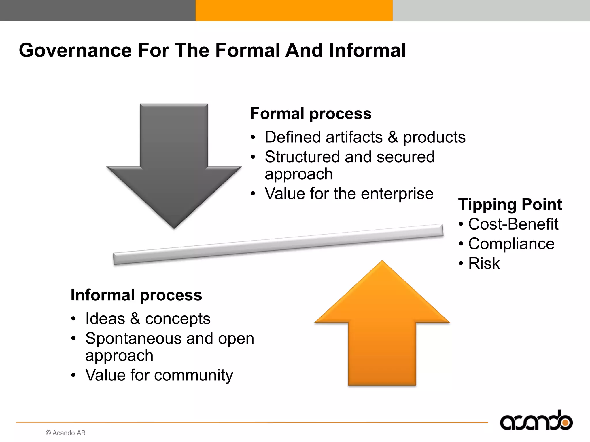 © Acando AB
Governance For The Formal And Informal
Formal process
• Defined artifacts & products
• Structured and secured
approach
• Value for the enterprise
Informal process
• Ideas & concepts
• Spontaneous and open
approach
• Value for community
Tipping Point
• Cost-Benefit
• Compliance
• Risk
 