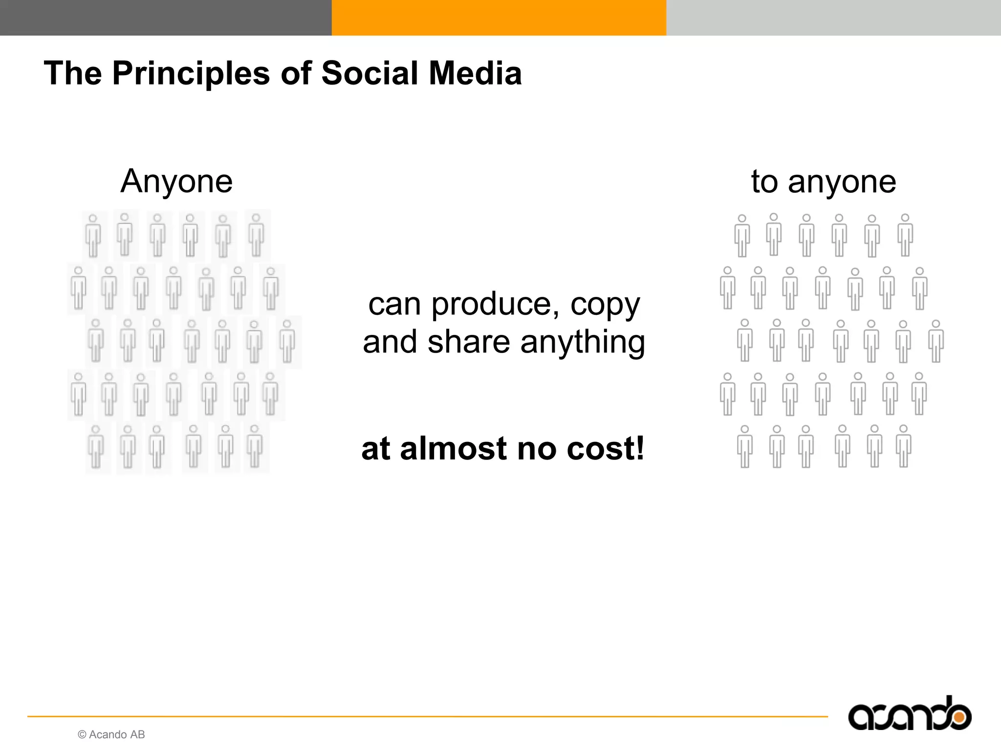 © Acando AB
The Principles of Social Media
can produce, copy
and share anything
at almost no cost!
Anyone to anyone
 