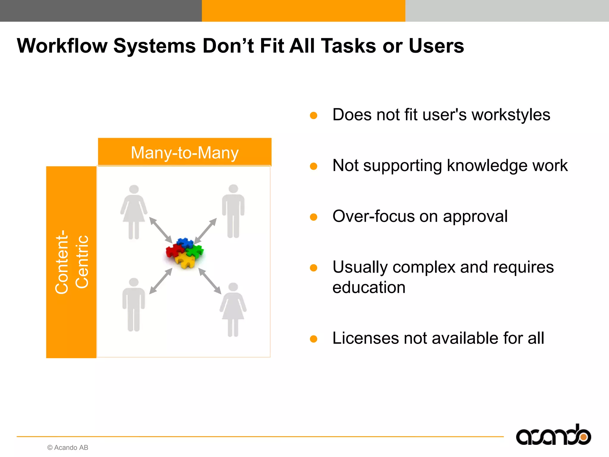 © Acando AB
Workflow Systems Don’t Fit All Tasks or Users
● Does not fit user's workstyles
● Not supporting knowledge work
● Over-focus on approval
● Usually complex and requires
education
● Licenses not available for all
Many-to-Many
Content-
Centric
 