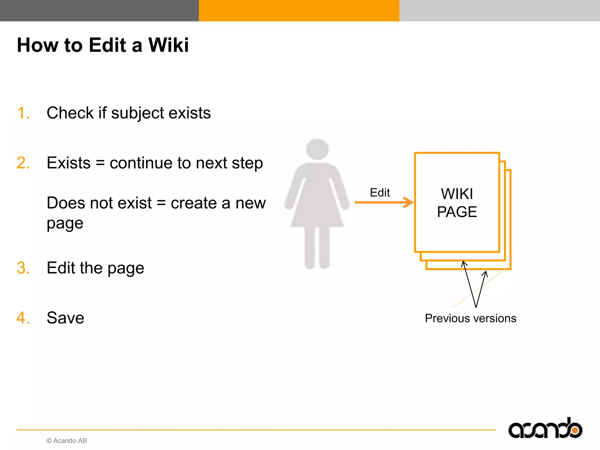 © Acando AB
WIKI
PAGE
How to Edit a Wiki
1. Check if subject exists
2. Exists = continue to next step
Does not exist = create a new
page
3. Edit the page
4. Save Previous versions
Edit
 