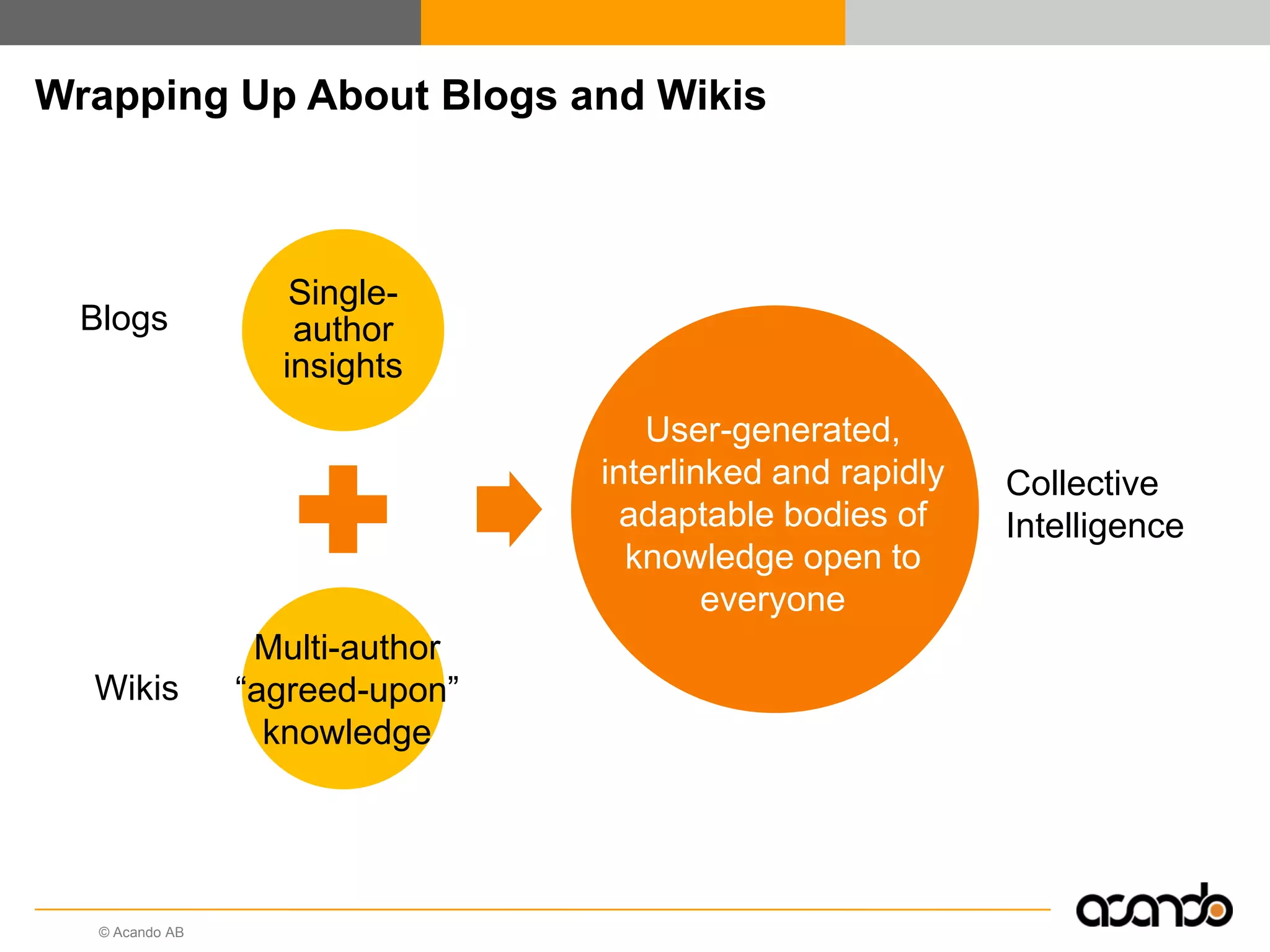 © Acando AB
Wrapping Up About Blogs and Wikis
Single-
author
insights
Blogs
Wikis
Collective
Intelligence
User-generated,
interlinked and rapidly
adaptable bodies of
knowledge open to
everyone
Multi-author
“agreed-upon”
knowledge
 