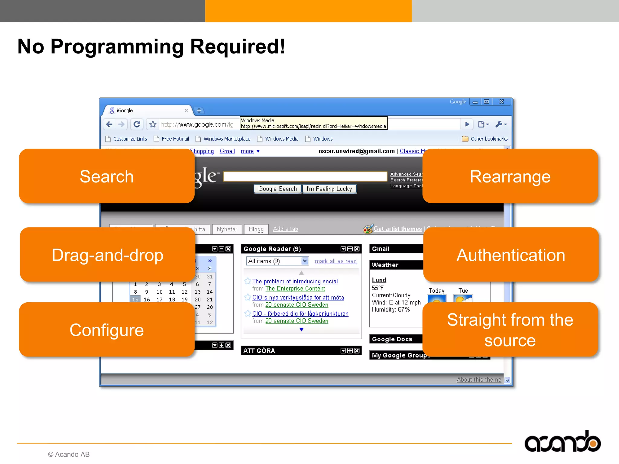 © Acando AB
No Programming Required!
Authentication
Straight from the
source
Rearrange
Drag-and-drop
Configure
Search
 