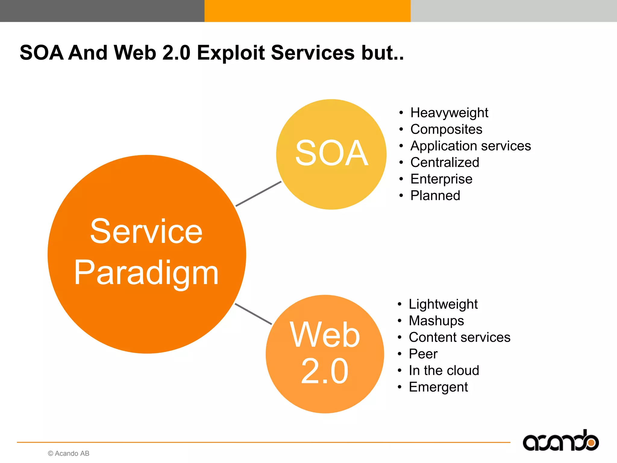 © Acando AB
SOA And Web 2.0 Exploit Services but..
SOA
• Heavyweight
• Composites
• Application services
• Centralized
• Enterprise
• Planned
Web
2.0
• Lightweight
• Mashups
• Content services
• Peer
• In the cloud
• Emergent
Service
Paradigm
 