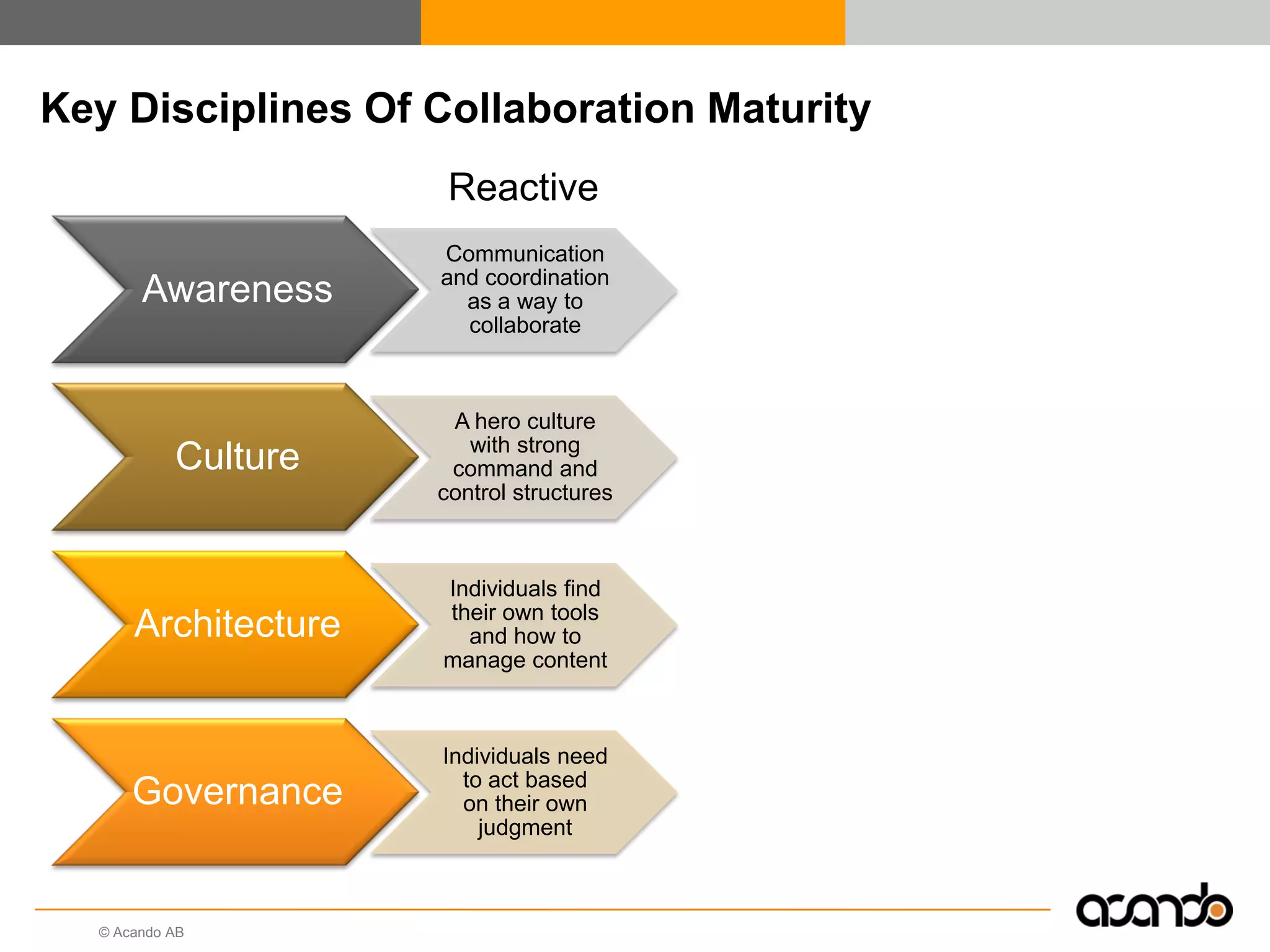 Web 2.0 At Work - Simple And Social Collaboration Between Coworkers