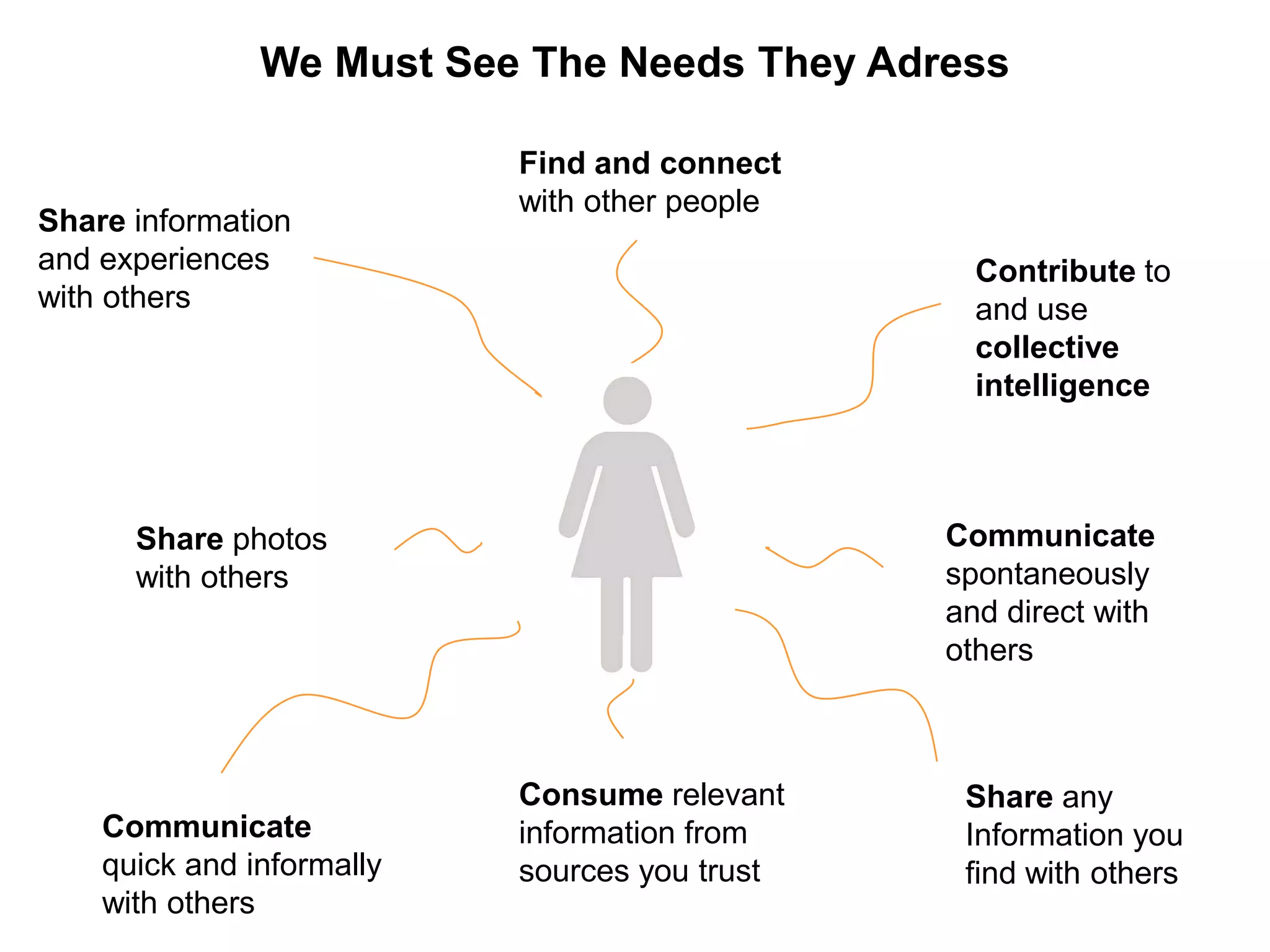 Web 2.0 At Work - Simple And Social Collaboration Between Coworkers