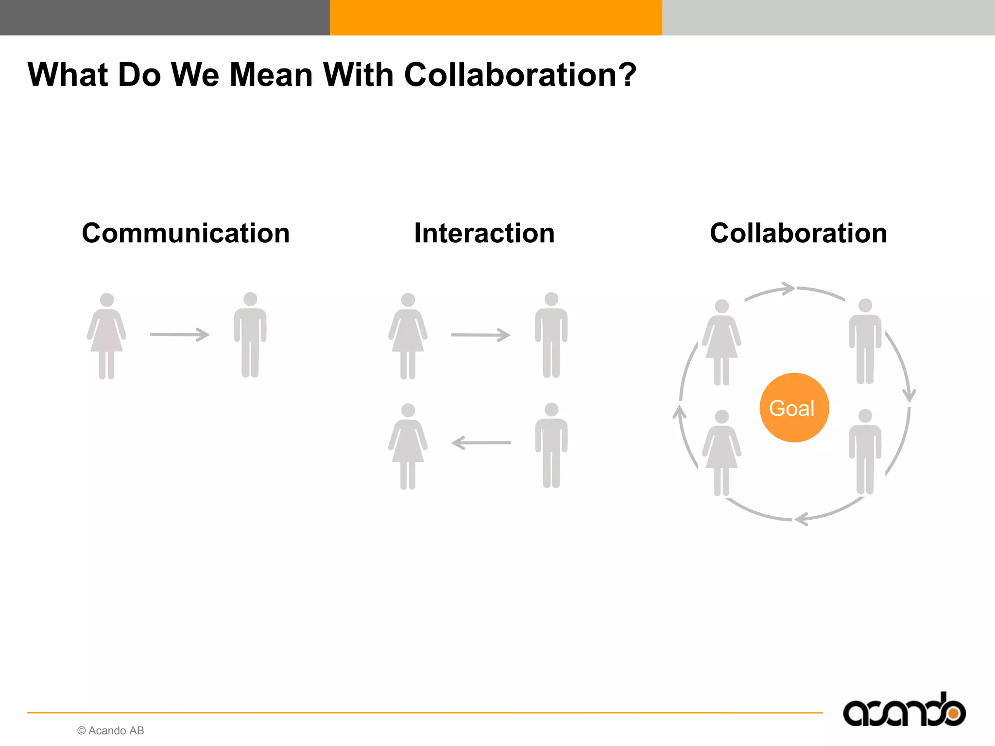 Web 2.0 At Work - Simple And Social Collaboration Between Coworkers