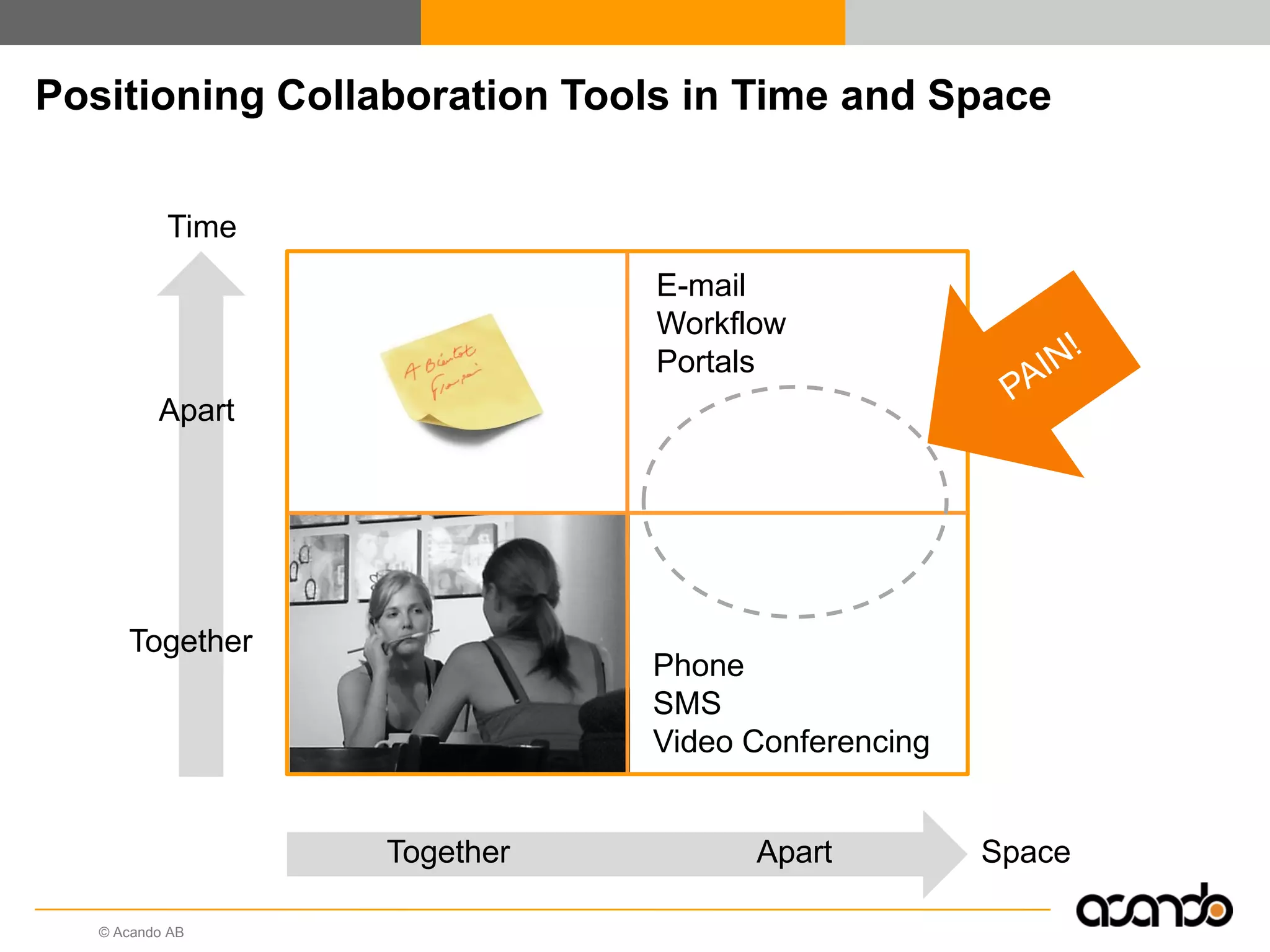 Web 2.0 At Work - Simple And Social Collaboration Between Coworkers