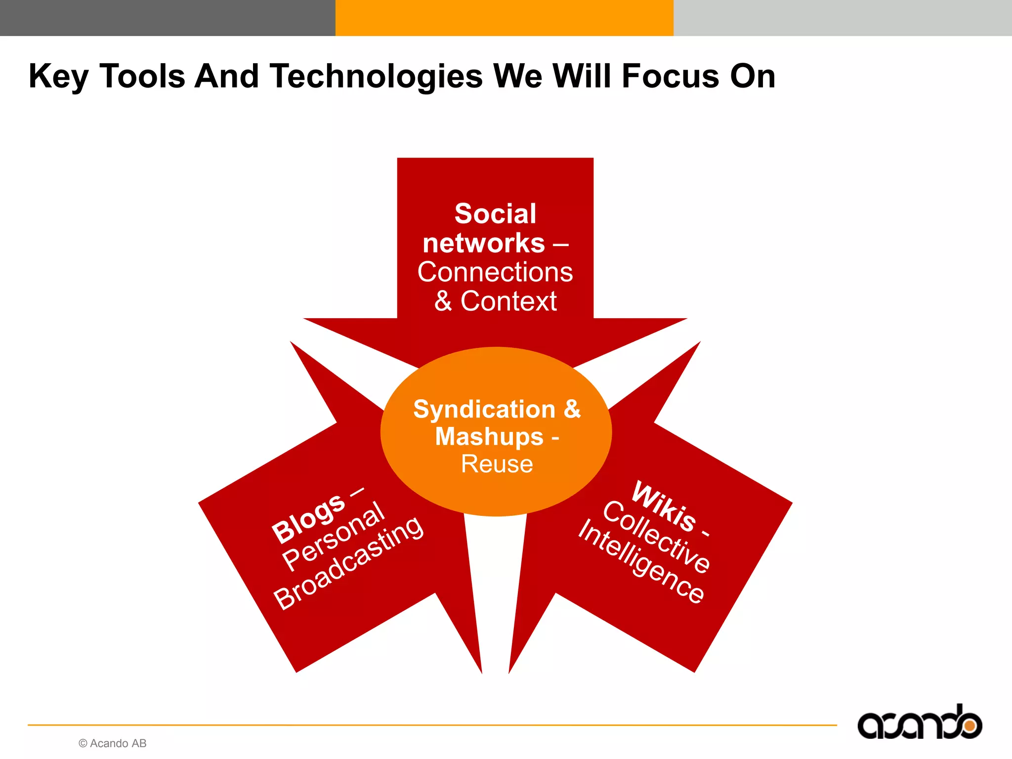 Web 2.0 At Work - Simple And Social Collaboration Between Coworkers