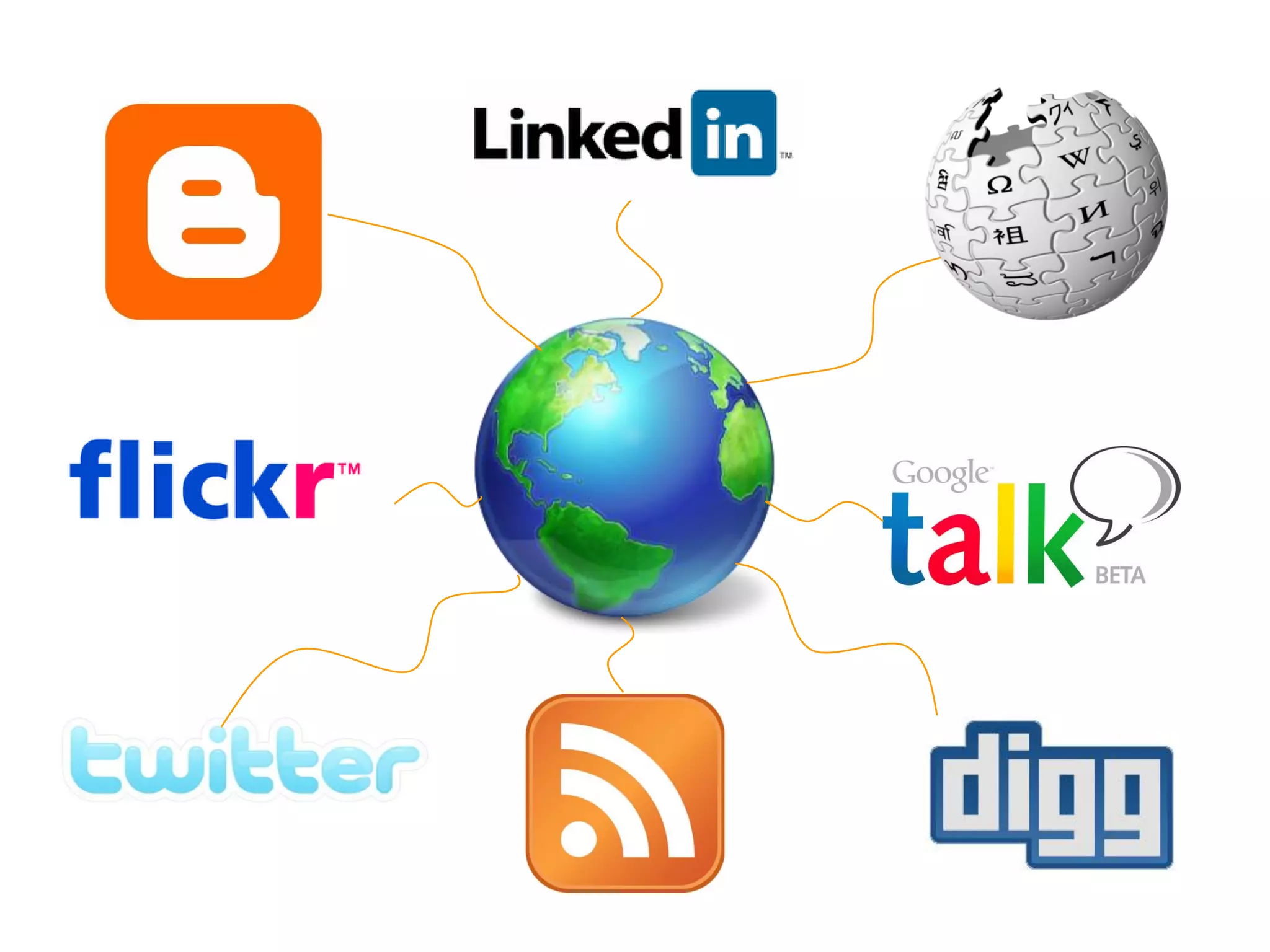 Web 2.0 At Work - Simple And Social Collaboration Between Coworkers